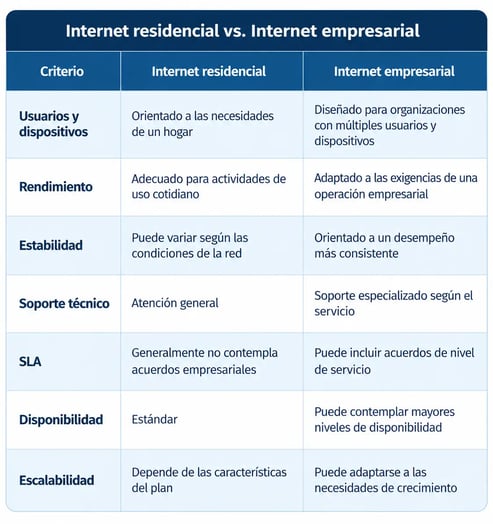 Internet empresarial - Imagen 1