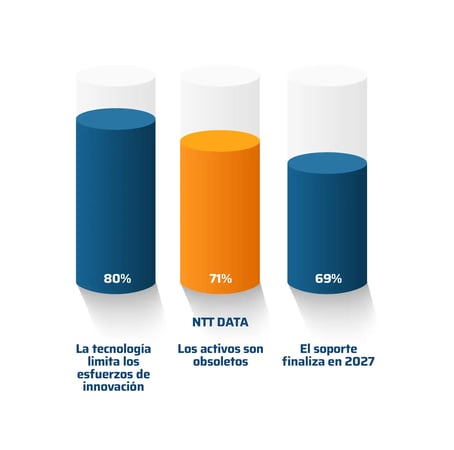 Estadísticas de infraestructura de red en empresas