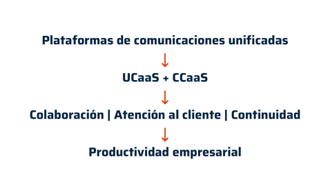 blogs-mcm_comunicaciones-unificadas-image-1 (1)