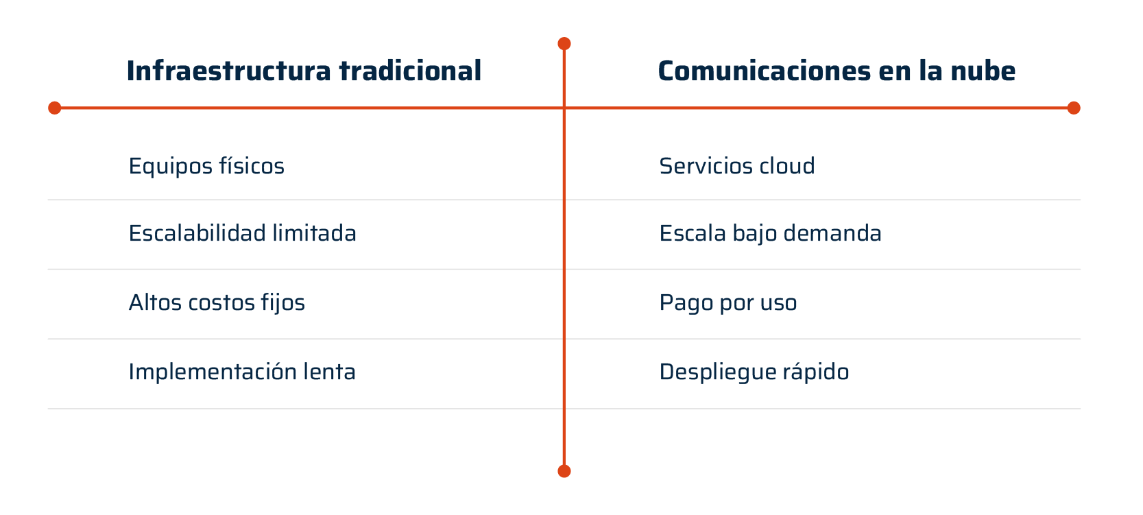 blogs-mcm_comunicaciones-unificadas-image-2 (1)