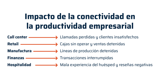 Impacto de una caída de Internet en el negocio