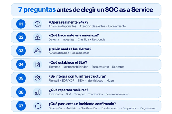 7 preguntas para elegir un proveedor de SOC as a Service 7 preguntas para elegir un proveedor de SOC as a Service