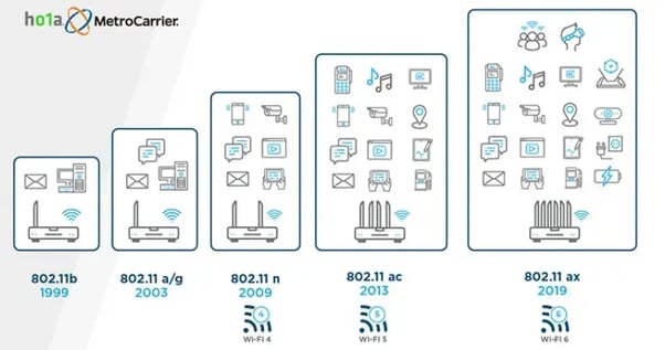 Comparacion Wifi 6